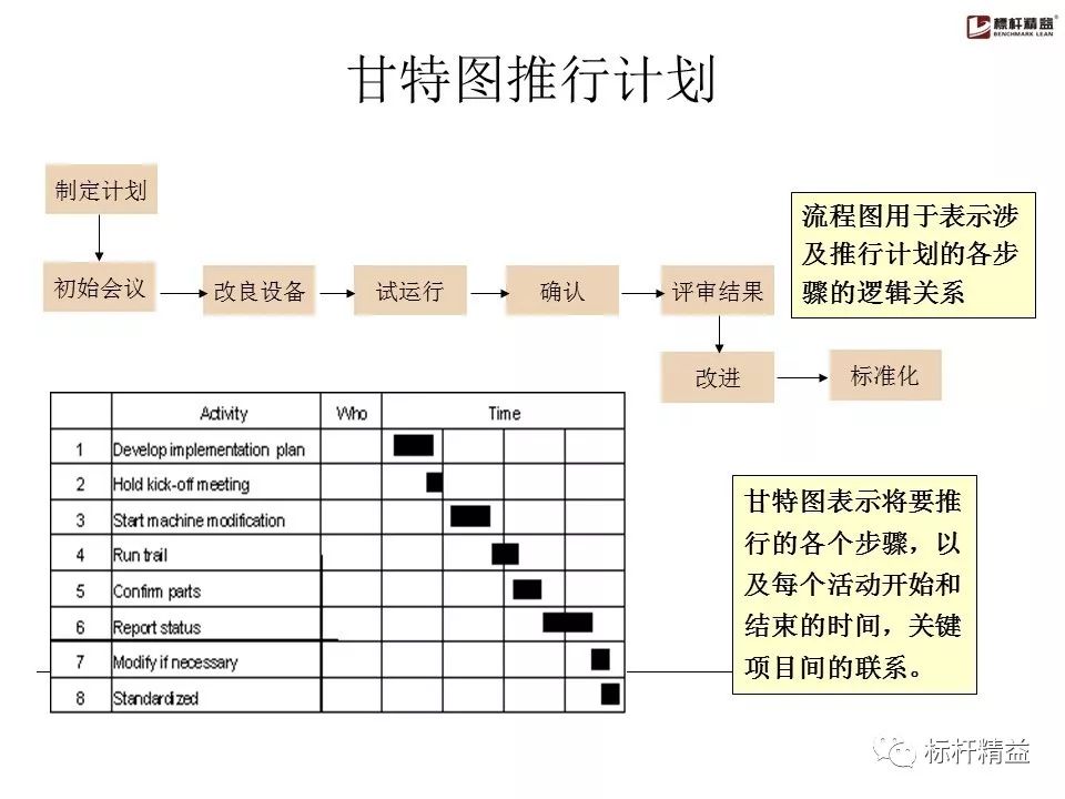 pdca是精益管理方法吗,精益质量管理pdca基本方法