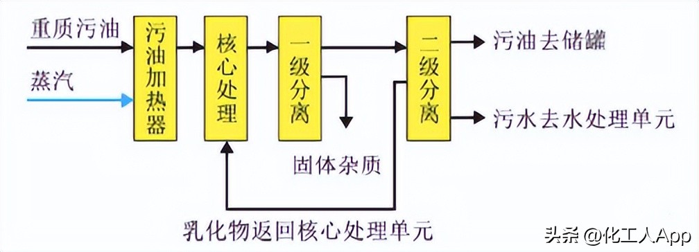 新型废油泥处理,新技术废水污染处理哪家强