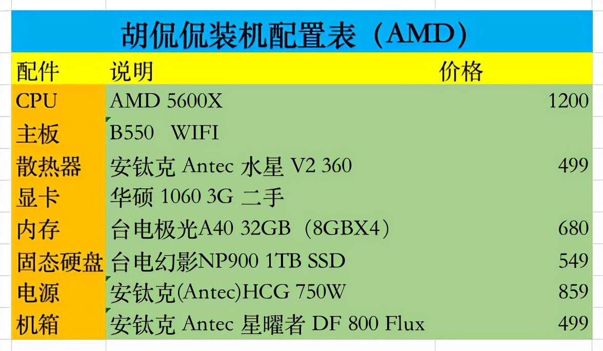 水冷显卡组装电脑教程,电脑组装rgb灯光