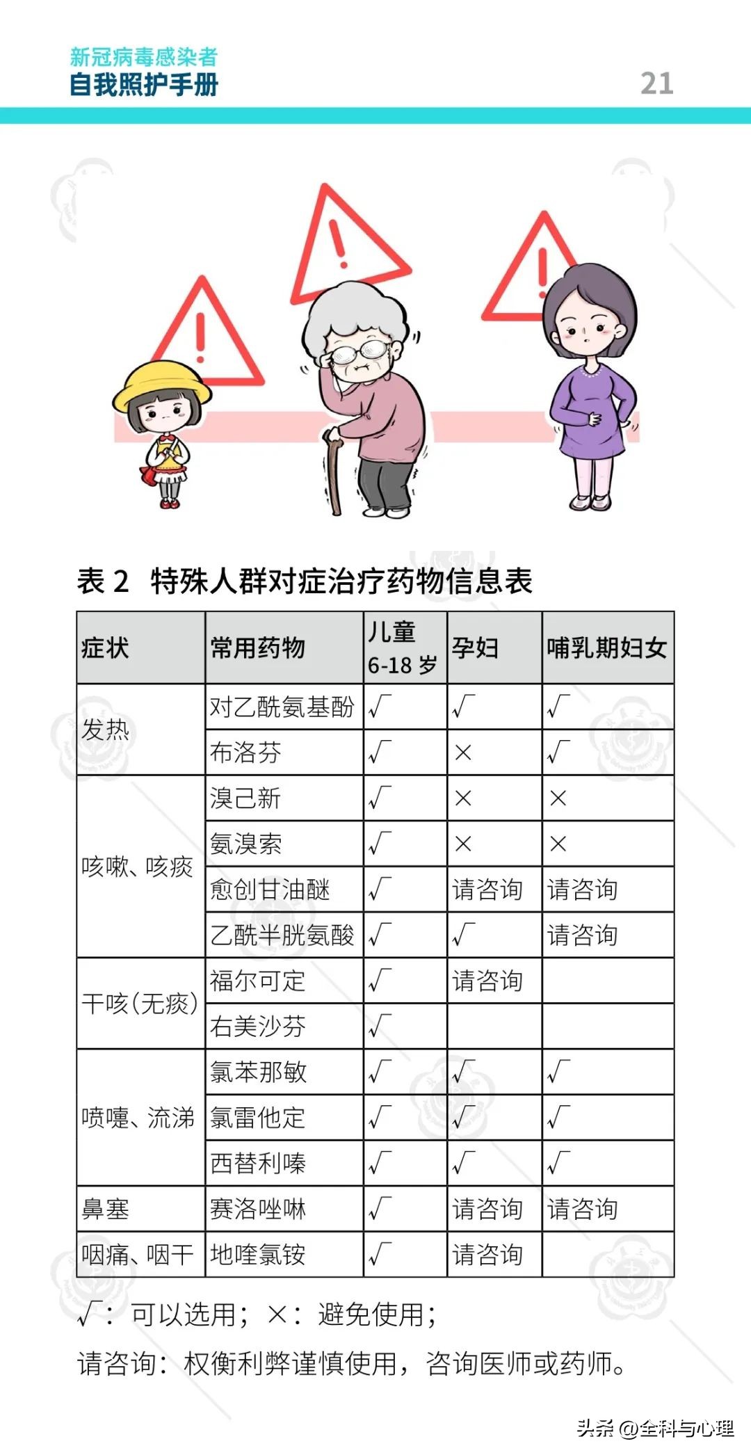 新冠病毒感染者康复日志,北医三院防疫手册图片大全