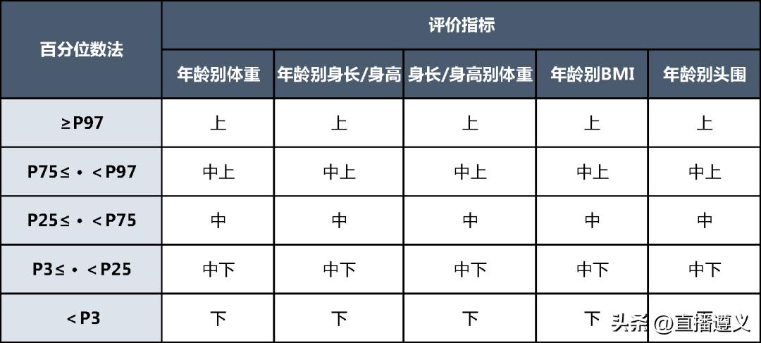 23年最新儿童身高标准,23年国标儿童身高