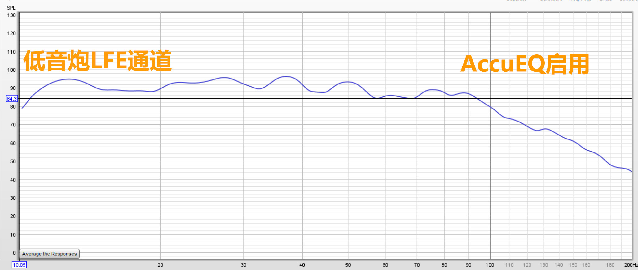 好久不见！安桥家庭影院功放TX-RZ50试用