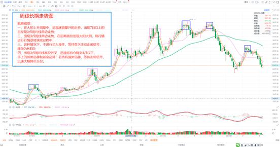 3日线和5日均线买入最简单的方法,5个周线使用技巧