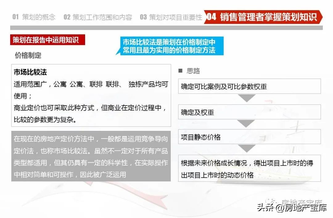 武汉德弘房地产营销策划,房地产营销策划是做什么