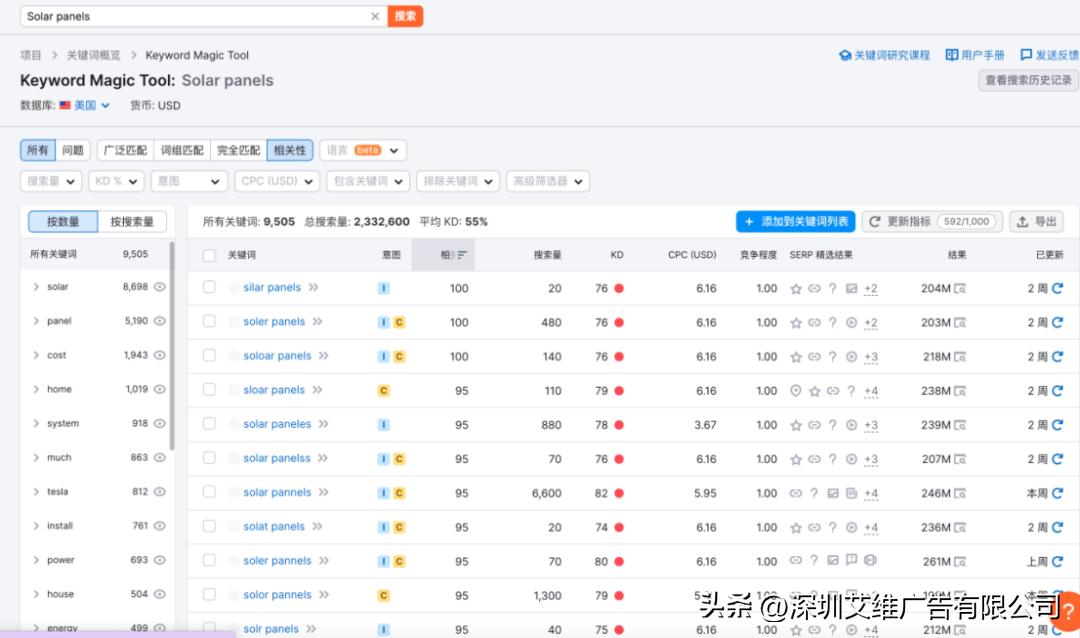 干货|推荐一款运营人都在用的调研工具(SEMrush)