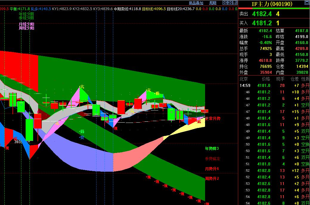 4月16日盘后股市分析,4月16日盘前分析