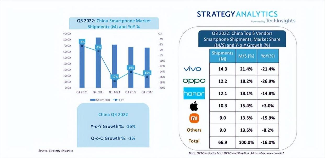 79.2%，苹果扯下同行“遮羞布”，倪光南院士的呼吁要重视了