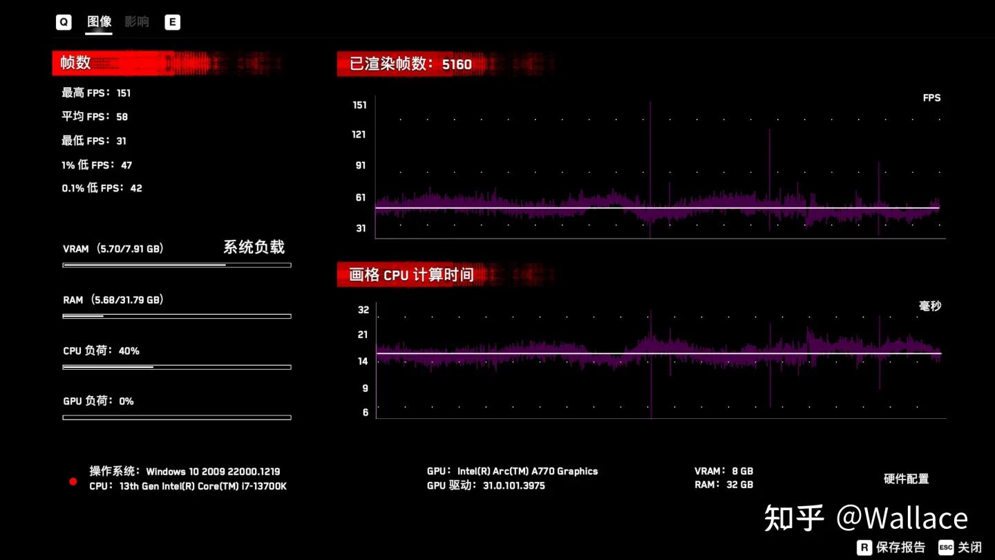 英特尔a750蓝戟显卡,英特尔a750显卡和蓝戟a770区别