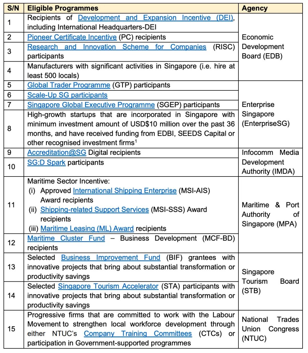 新加坡ep准证门槛上调,新加坡EP准证获取条件