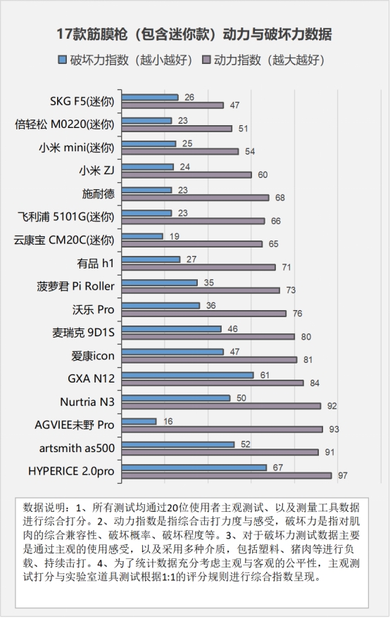 筋膜枪的危害使用中的五大误区,筋膜枪的好处与坏处
