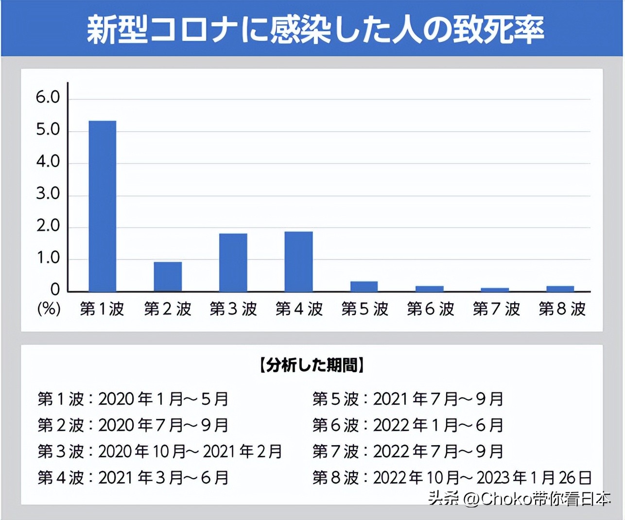 日本计划下调新冠的传染病级别,日本将下调新冠等级
