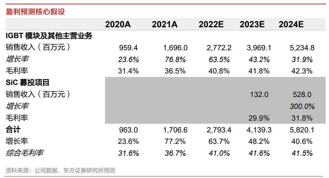 igbt芯片龙头全球份额25%,igbt国内龙头企业