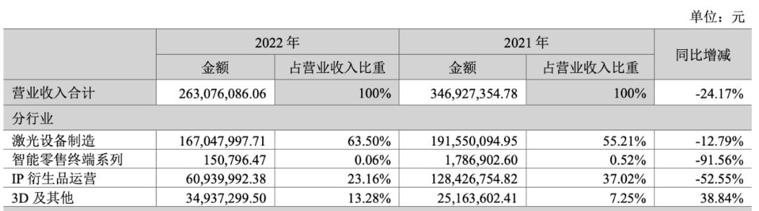 16家中国企业营收突破万亿,年营收几十亿的玩具公司