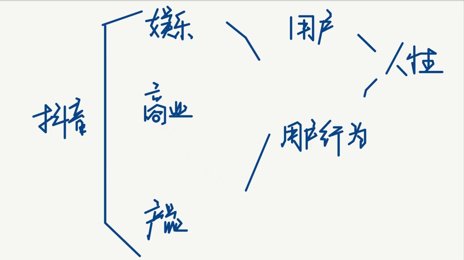 抖音生态越来越商业化了,抖音生态策略运营模式