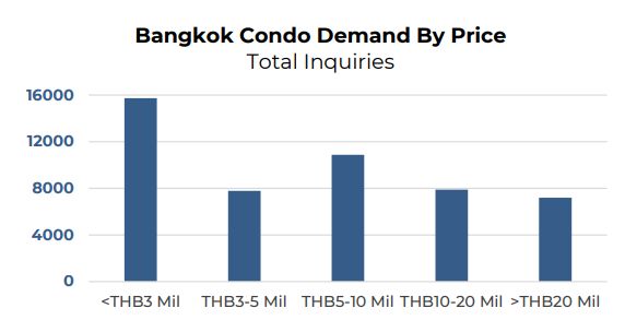 泰国曼谷豪宅公寓,泰国曼谷中心北部公寓