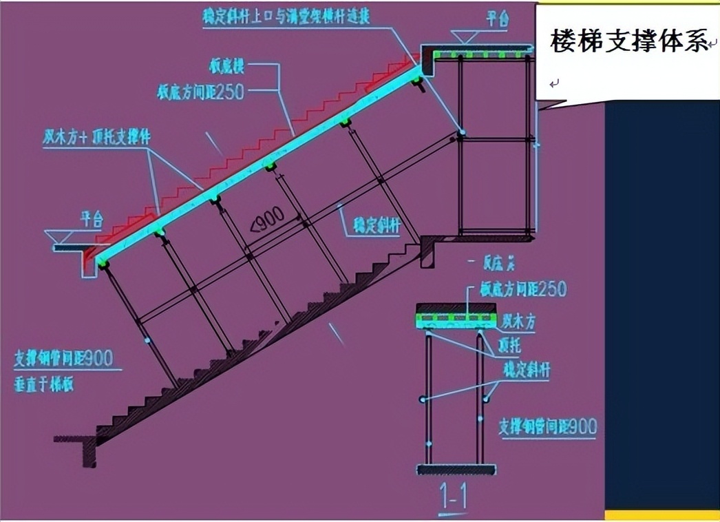 模板支撑体系验收常见问题,模板支撑体系搭设规范是哪个规范
