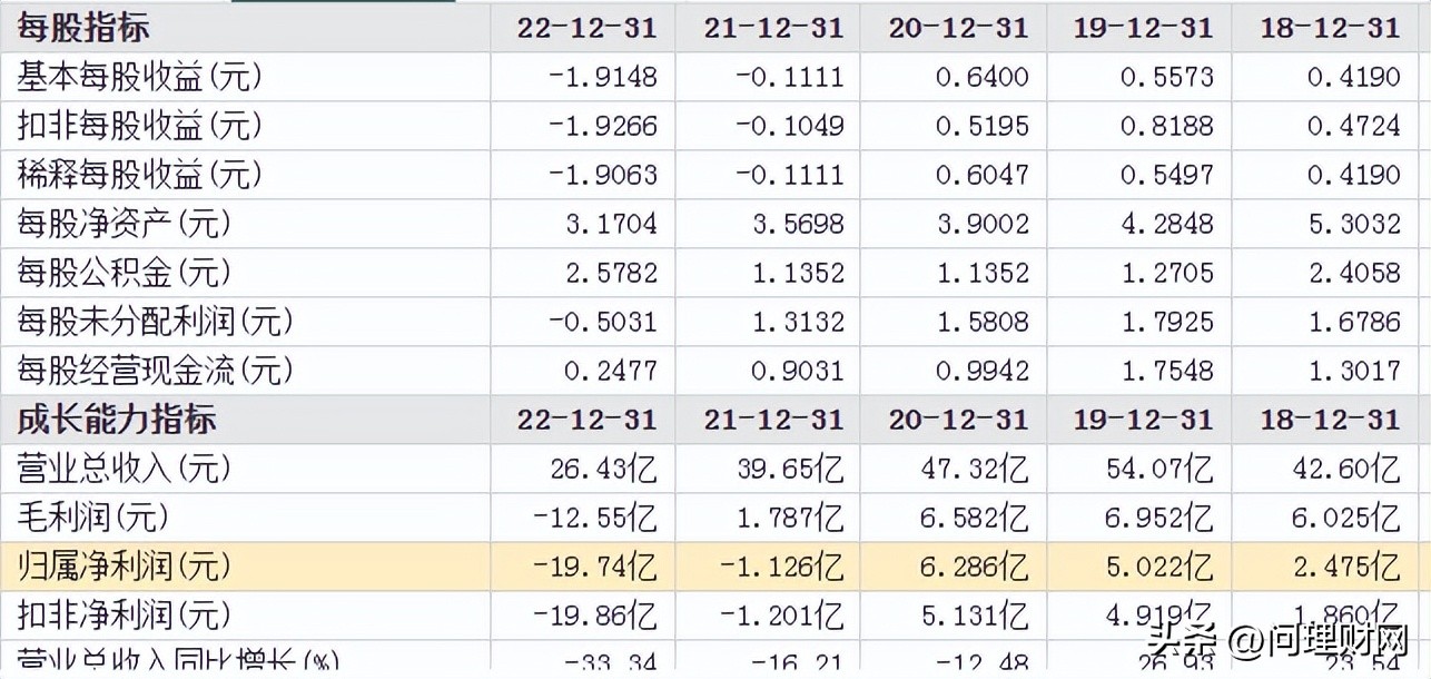 股票断崖式跌停怎么办,流量断崖式跌停怎么回事