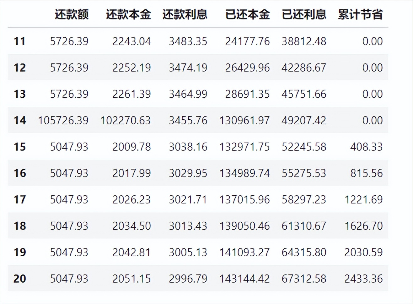 如何查询房贷每月的还款情况,房贷还款是如何计算的
