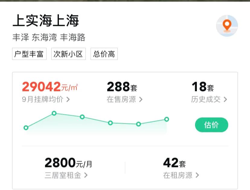 泉州新区房价一览表,泉州东海湾未来房价走势