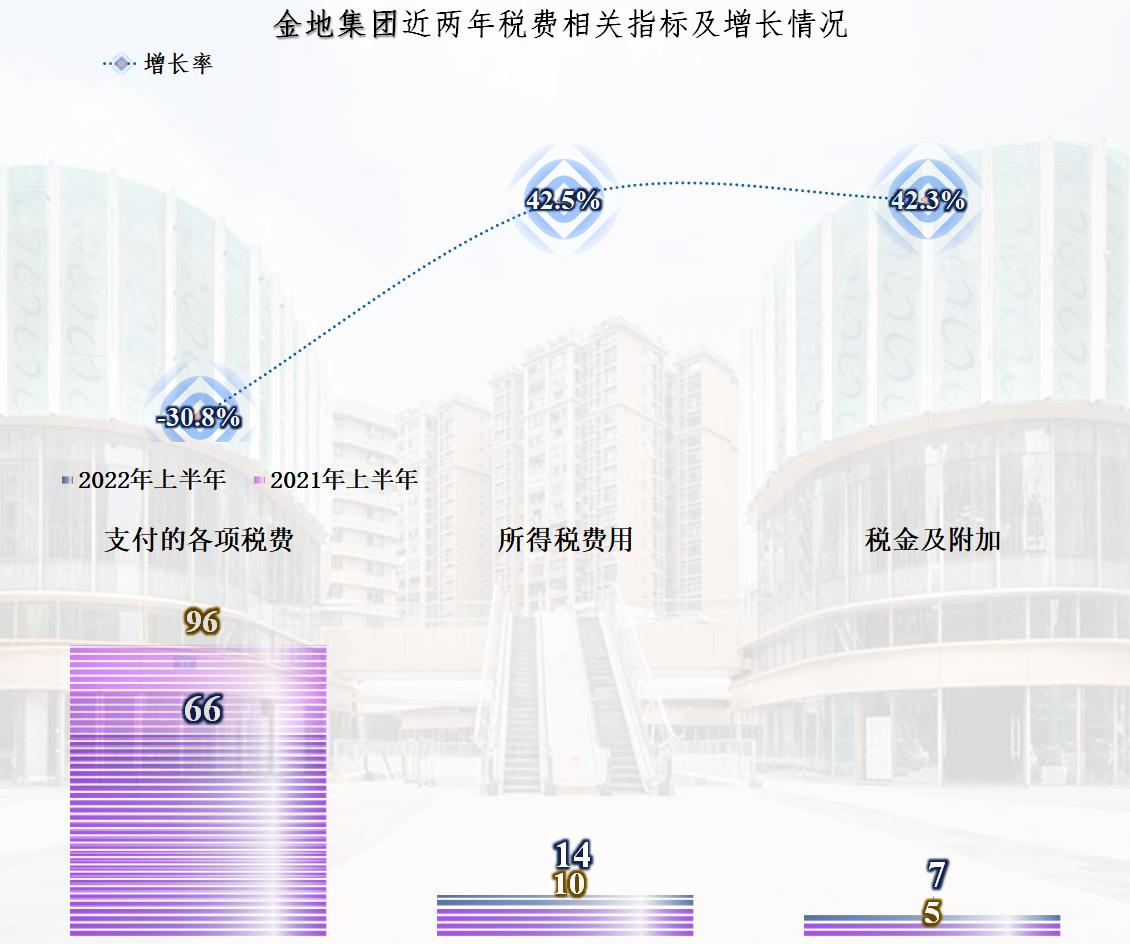 金地集团2010-2018年发展趋势,房企金地集团最新消息