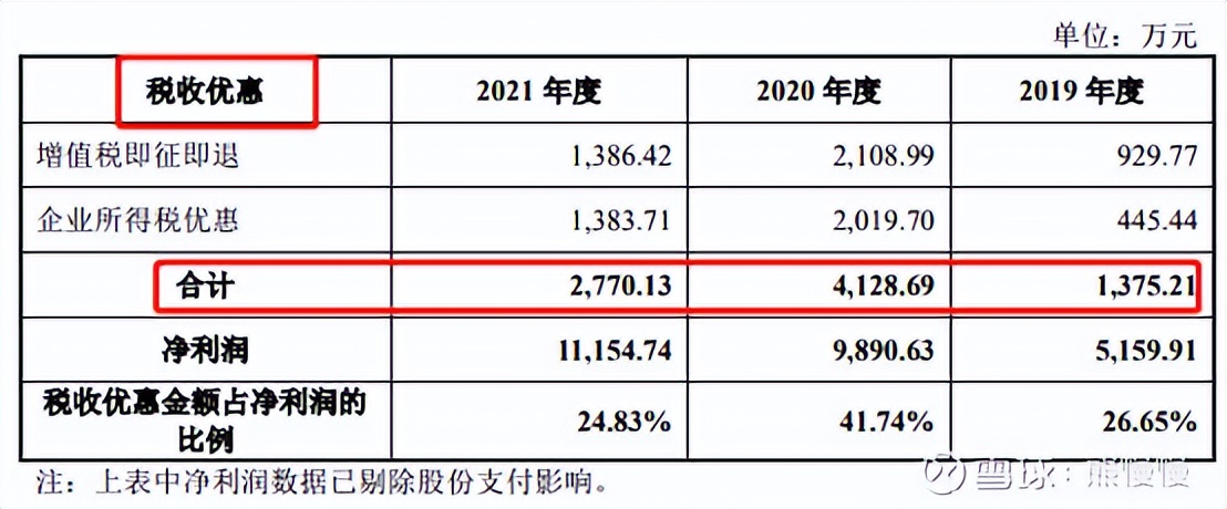 新股申购22/10/14：康为世纪、麒麟信安、隆扬电子、箭牌家居