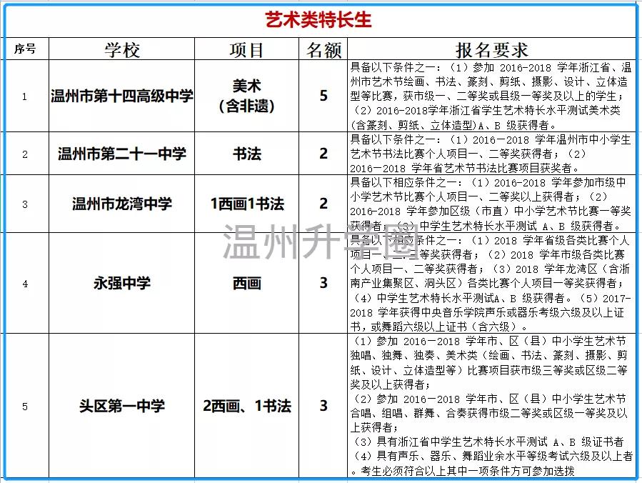 冲刺普高,冲刺高中学考