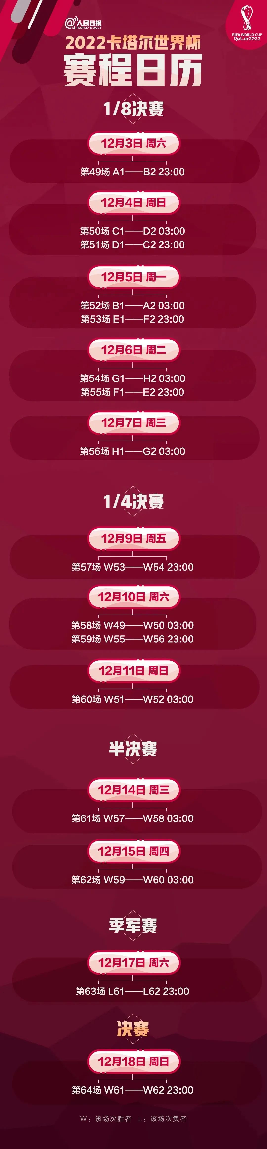 传奇永不谢幕青春能有几次世界杯,青春不过是四年一届的世界杯