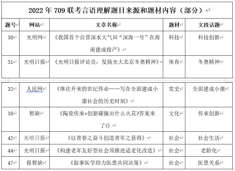 2024国家公务员言语理解逻辑填空,2023年国家公务员行测言语解析