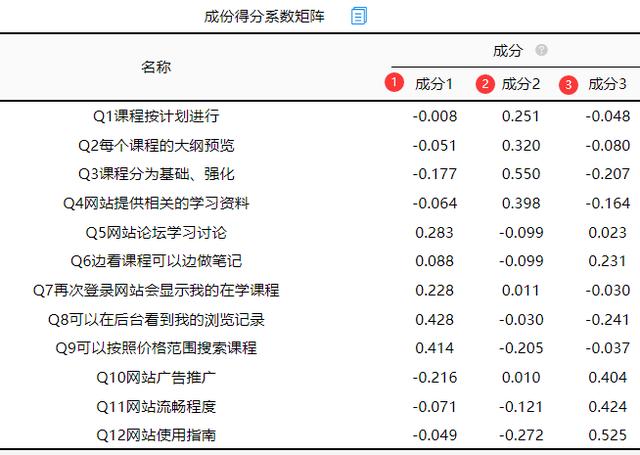 spssau进阶方法里的因子分析,spssau验证性因子分析详细步骤
