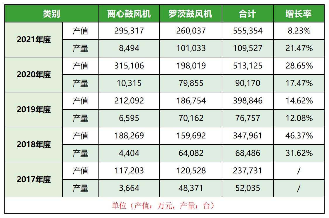 高压鼓风机行业前景,鼓风机行业的现状及前景