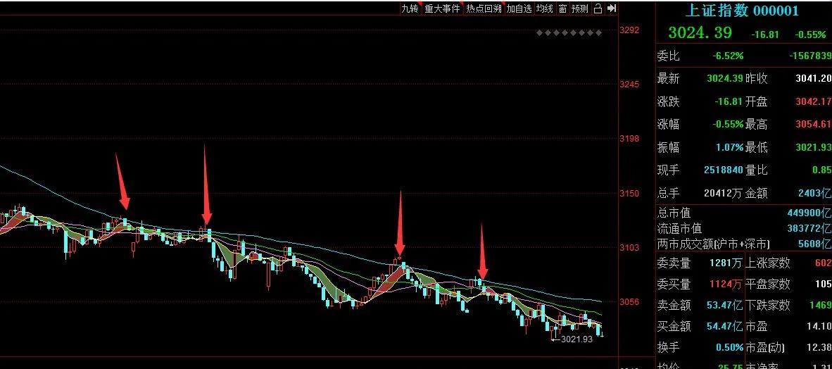 股市术语解释,股市行情术语
