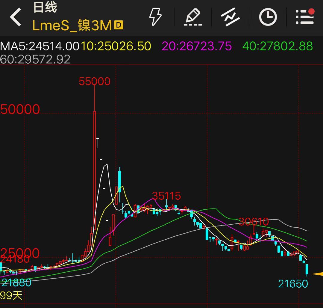 外盘铜价暴跌,外盘铜大跌