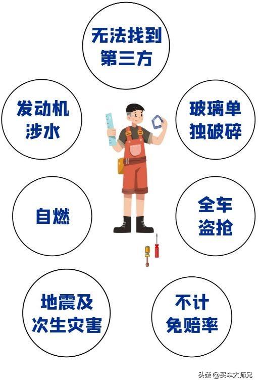 特斯拉新车保险哪里购买划算,特斯拉新车保险怎么购买较便宜