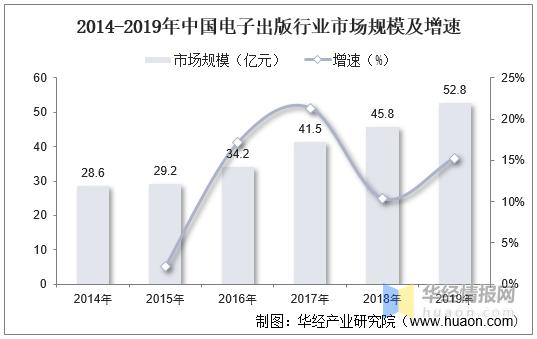 全球显示屏市场规模,字库经营状况