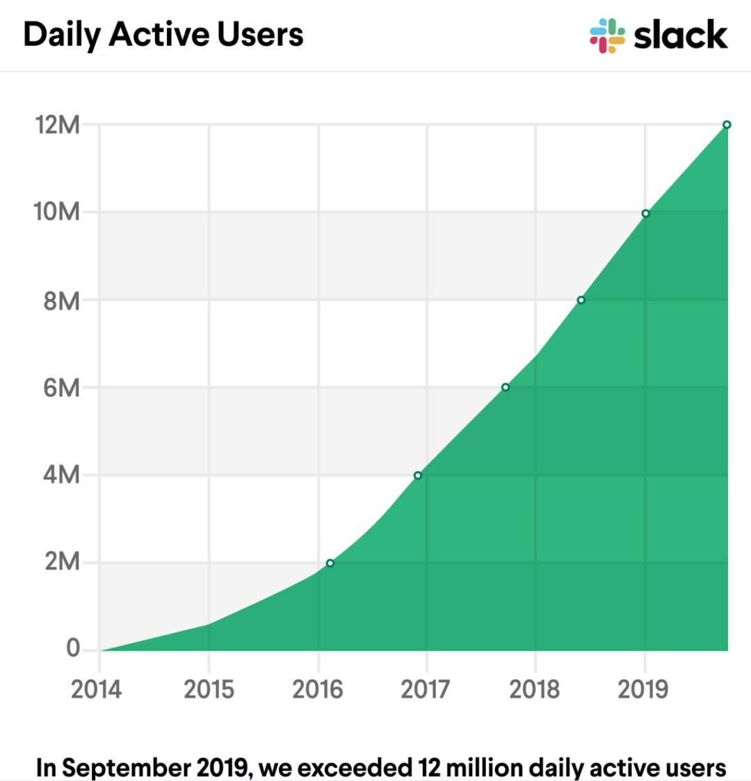 成功品牌如何做好销售管理,如何构建品牌销售管理