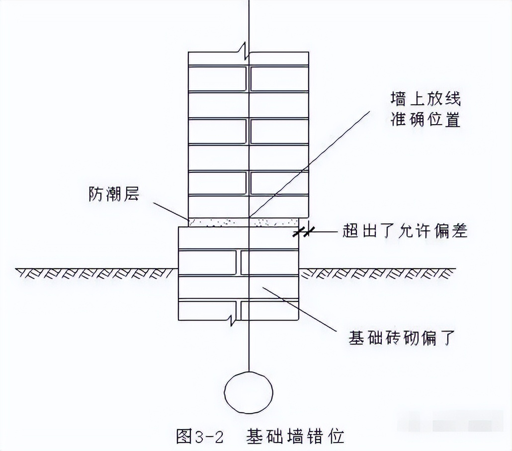 水利工程施工测量放线视频,工程施工测量放线免费视频教程