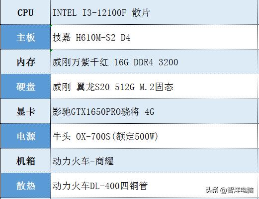 组装台式电脑教程怎么装系统,组装台式电脑教程然后怎么装系统