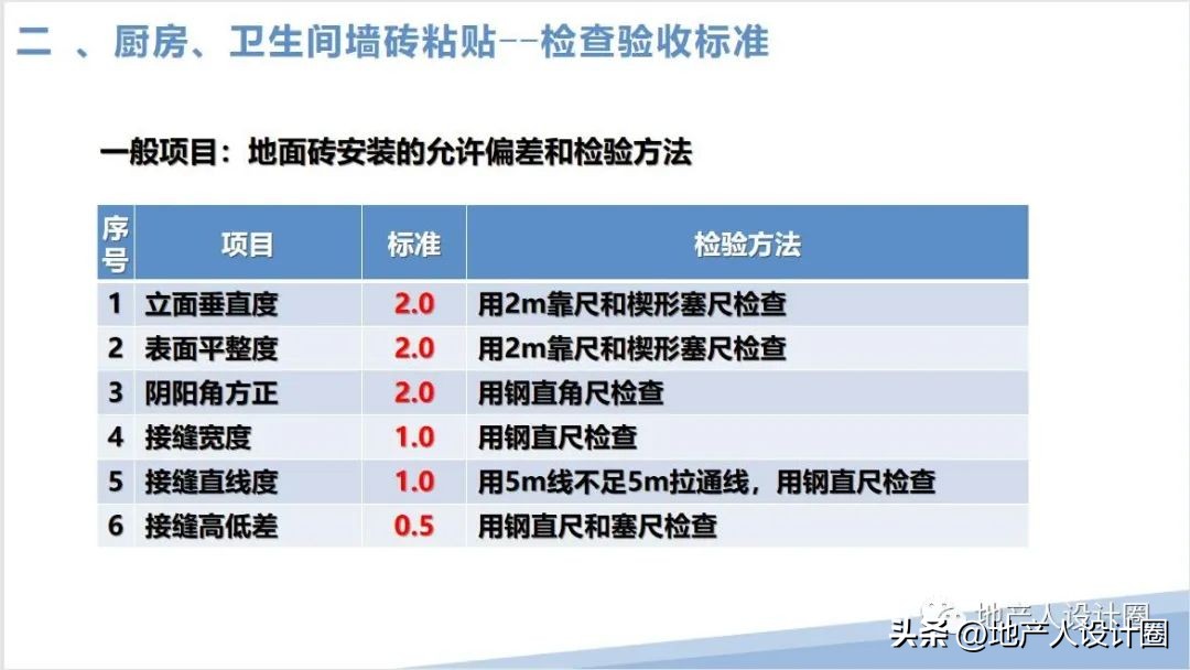 建筑装饰装修工程质量验收标准pdf,装修国家施工规范及验收标准