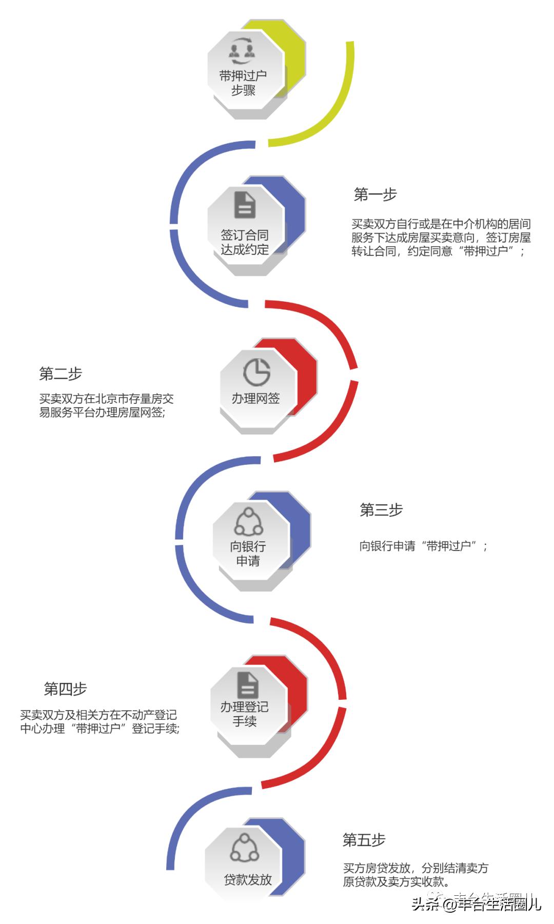 丰台最新房价2015,丰台各区房价一览表
