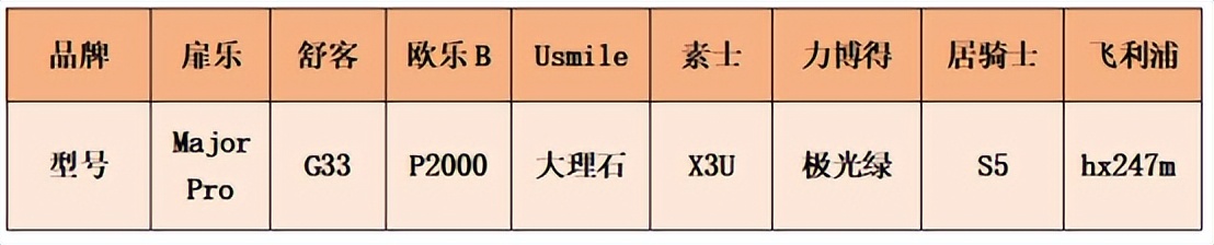 什么品牌的电动牙刷好测评,如何选择电动牙刷型号及价格