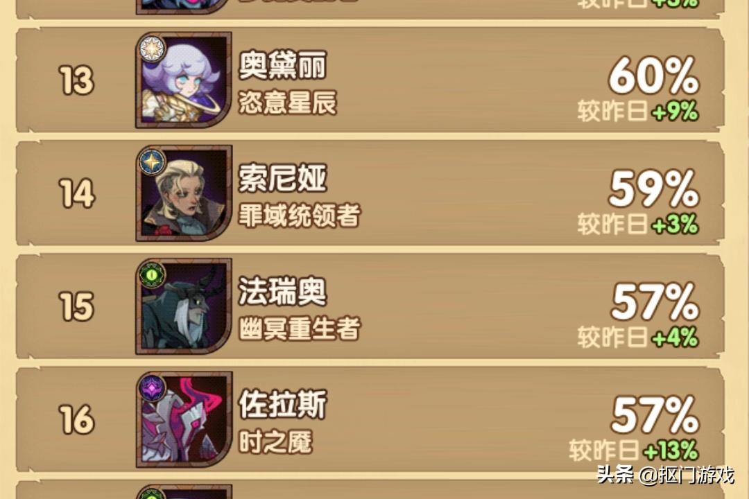 剑与远征猎宝角逐有什么区别,剑与远征猎宝角逐攻略平民