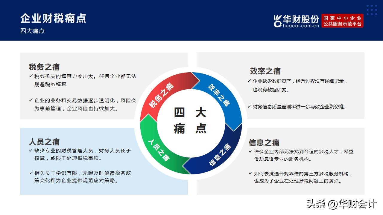 华财股份“财税体检报告”产品介绍