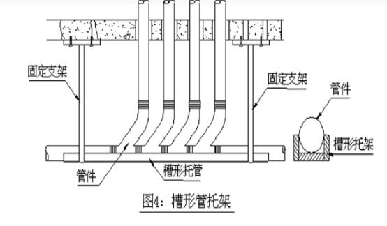 架空铸铁排水管道施工方案,隧道排水管道安装安全交底