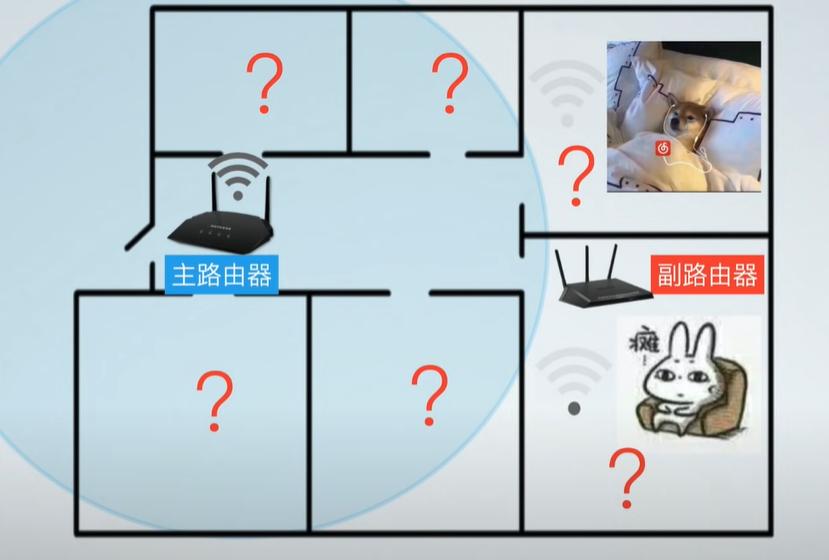 什么是mesh网络,ap面板和mesh哪个信号好