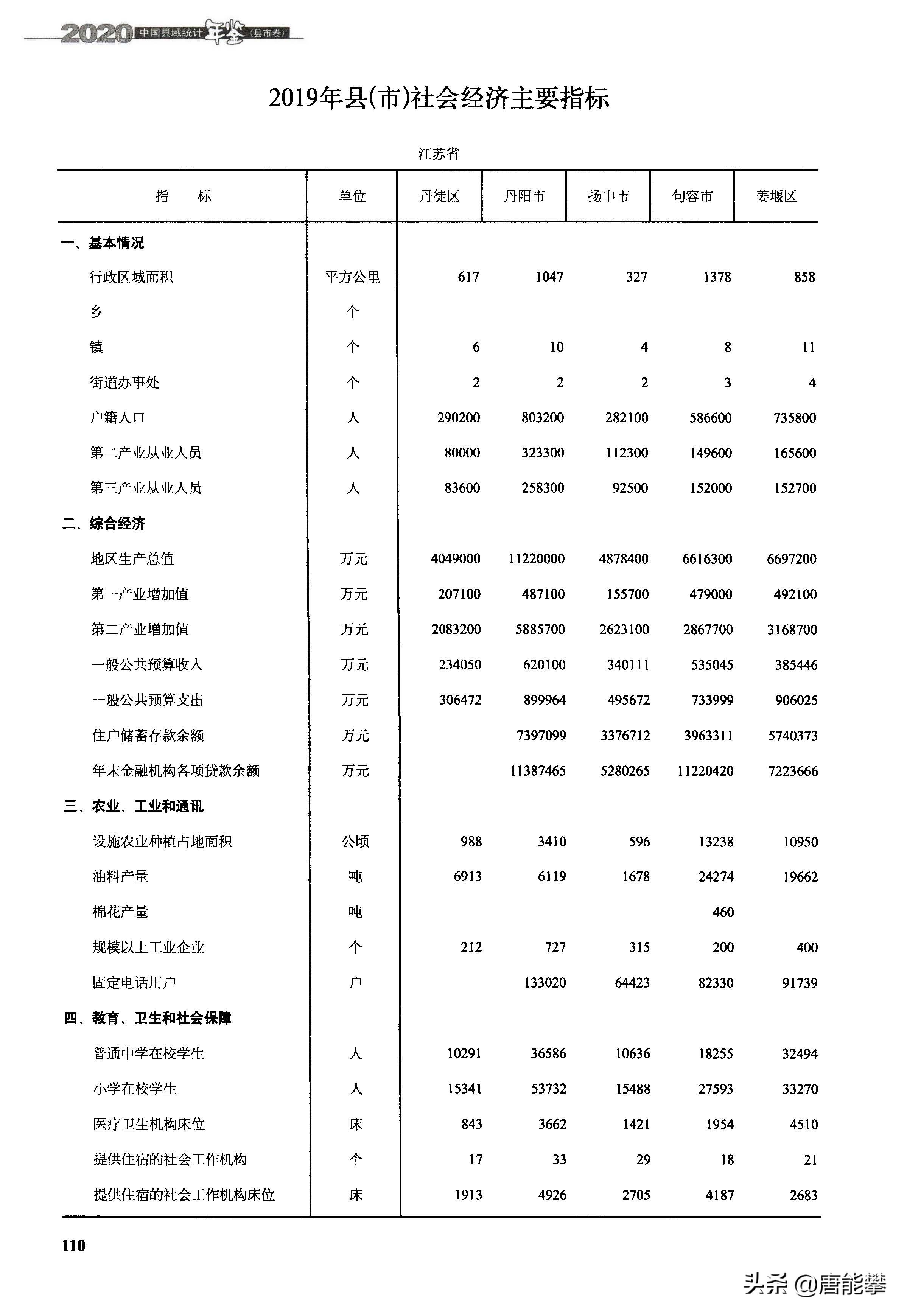江苏兴化全国百强县排名,江苏省泰州市兴化市各乡镇分布图