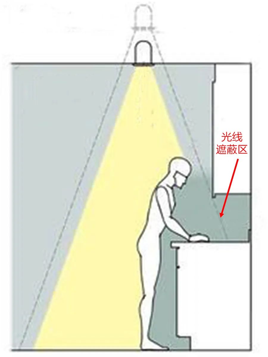 过来人教给你50条厨房装修小经验,厨房装修的七大经验