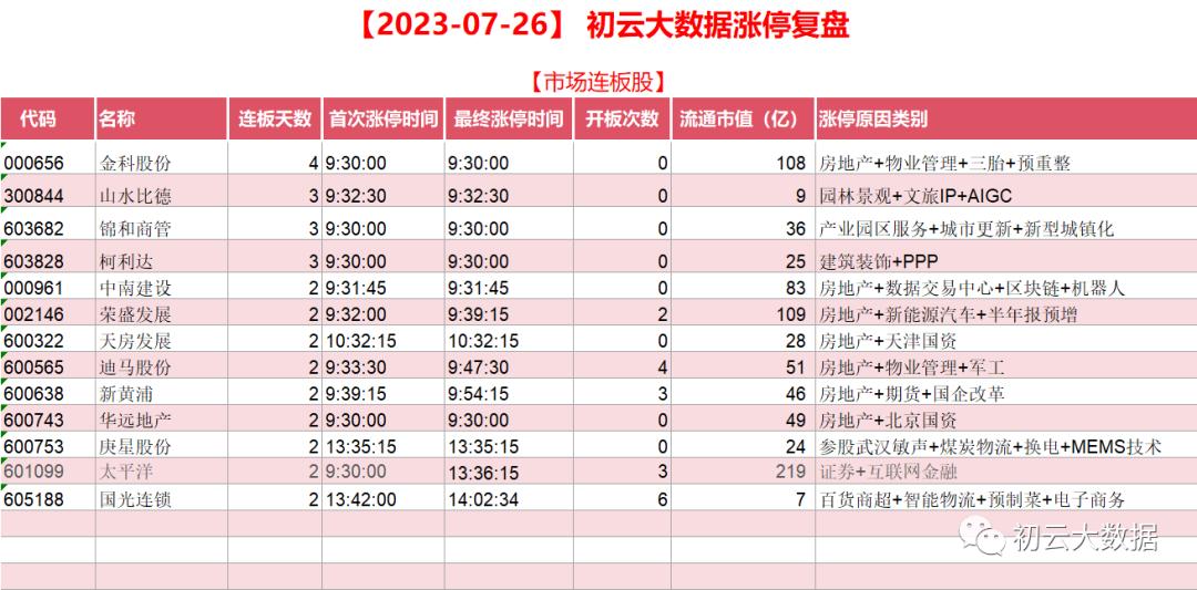 目前处于低价的芯片股票,目前市场低价股票