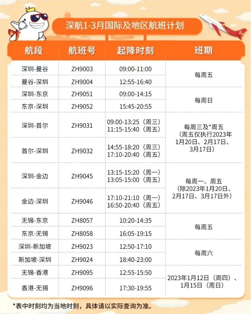 多条国际航线陆续开通和恢复,最新多条国际航线陆续开通和恢复