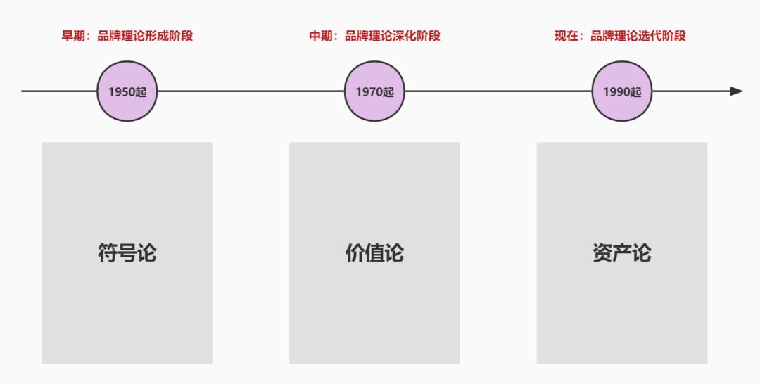 做品牌必备知识大全,做品牌其实很容易只需三步走