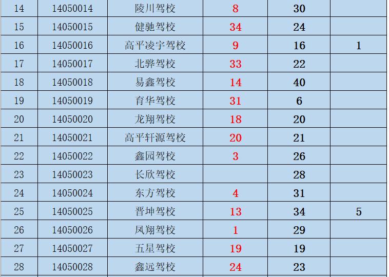 报考驾校哪家好,晋城市哪家驾校靠谱